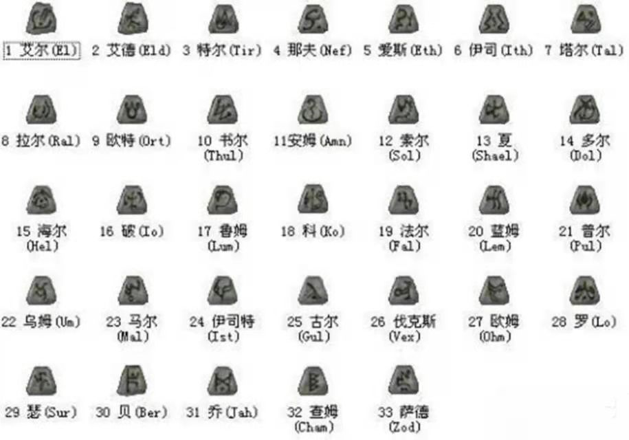 暗黑破壞神2重制版低等級符文合成高等級符文，全公式