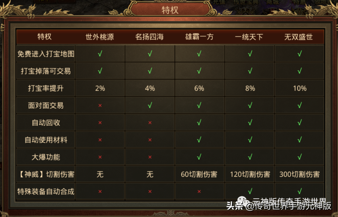 新服！新版本！微變傳奇世界元神版，元神獲得簡單
