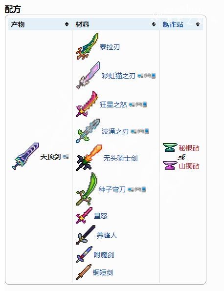 2021了還有人做《泰拉瑞亞》攻略？最全保姆流程！做出天頂劍