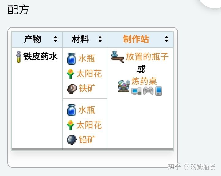 泰拉瑞亞新手普通難度攻略(2)