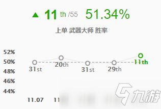《LOL》11.11版本神圣分離者武器大師玩法介紹 神圣分離者武器大師怎么玩