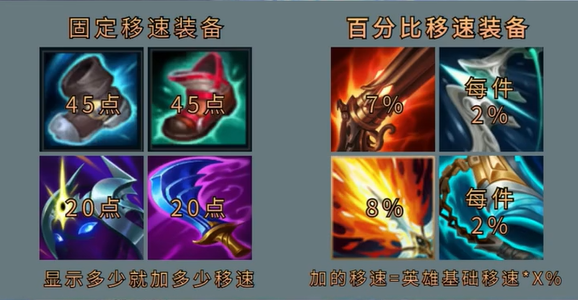 LOL：六神裝了還不把鞋賣掉？不同類型英雄出這些裝備，后期飛起