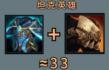 LOL：六神裝了還不把鞋賣掉？不同類型英雄出這些裝備，后期飛起