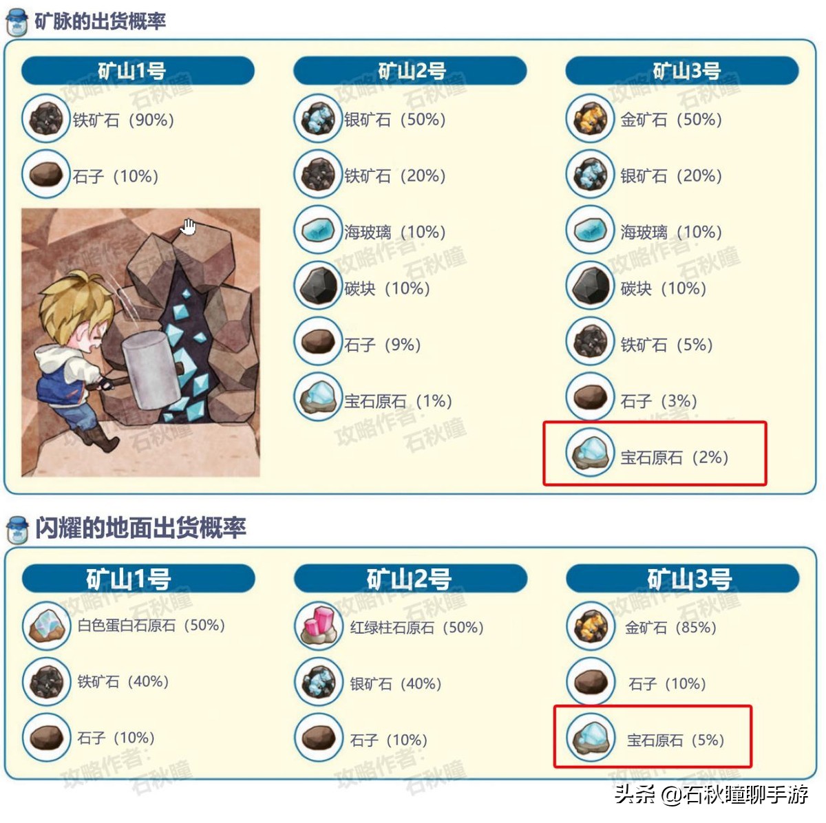 《牧場物語 橄欖鎮》第一年秋攻略:最強賺錢法/尋找野生動物