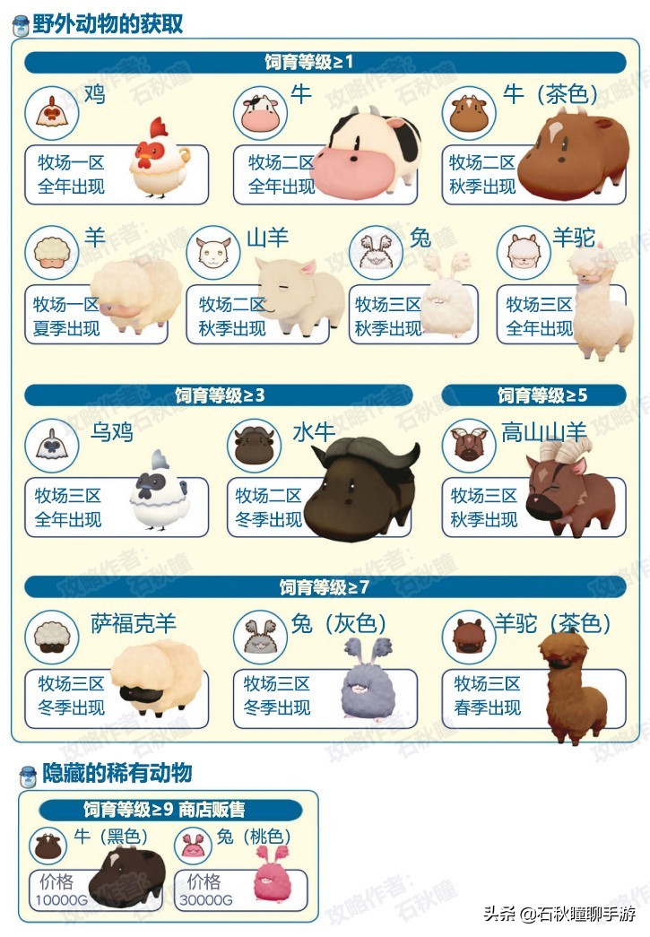 《牧場物語 橄欖鎮》第一年秋攻略:最強賺錢法/尋找野生動物