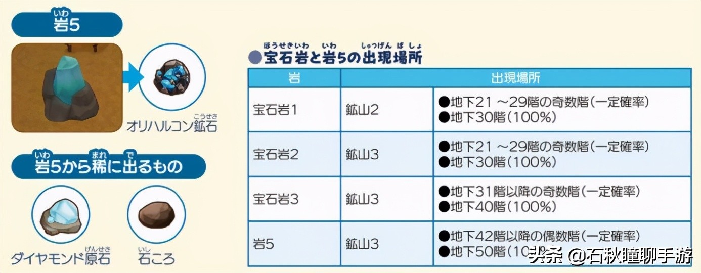 《牧場物語 橄欖鎮》第一年秋攻略:最強賺錢法/尋找野生動物