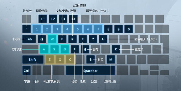 如何正確打開自己的《CS：GO》國服生涯