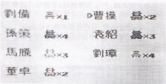 三國志2霸王的大陸攻略