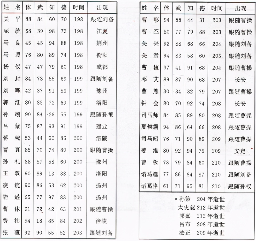 經典FC策略游戲三國志二霸王的大陸攻略