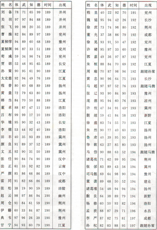 經典FC策略游戲三國志二霸王的大陸攻略