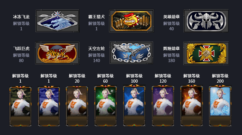 穿越火線十二周年：巔峰等級系統解析，要求較高，道具用處較小