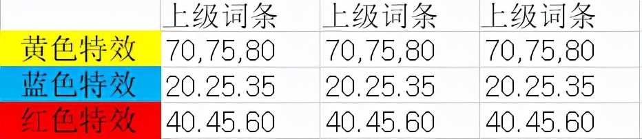 DNF:這套裝備的隱藏屬性居然是這樣觸發的