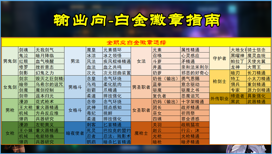 DNF：全職業白金徽章！先選輸出再選buff，紅眼有3個選擇