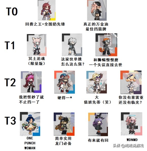 明日方舟 玩家自制的四星干員天梯榜出爐，網友：咋沒看到異客？