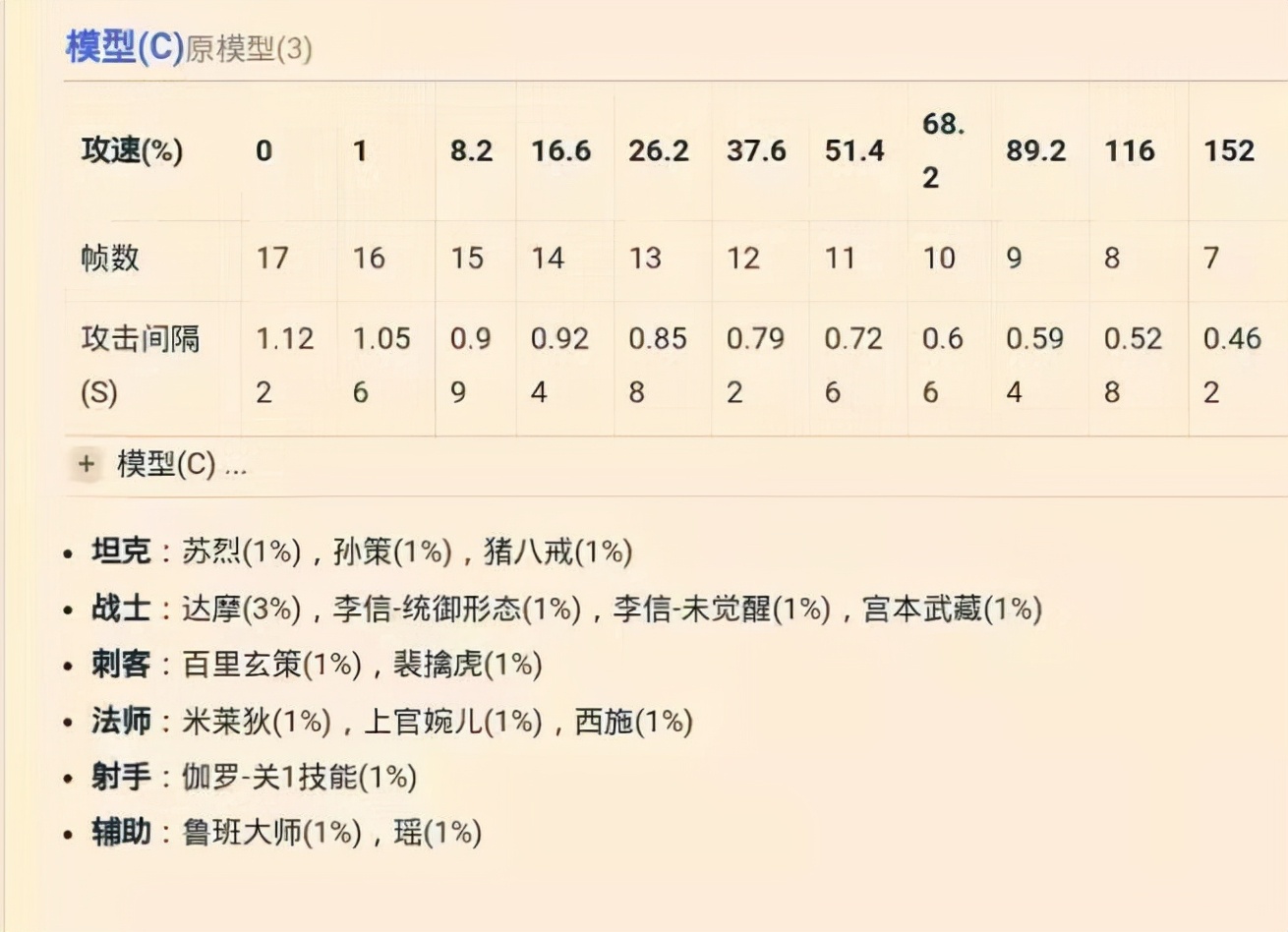 王者榮耀：你了解攻速閾值嗎？