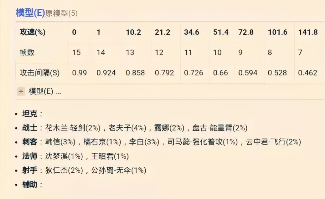 王者榮耀：你了解攻速閾值嗎？