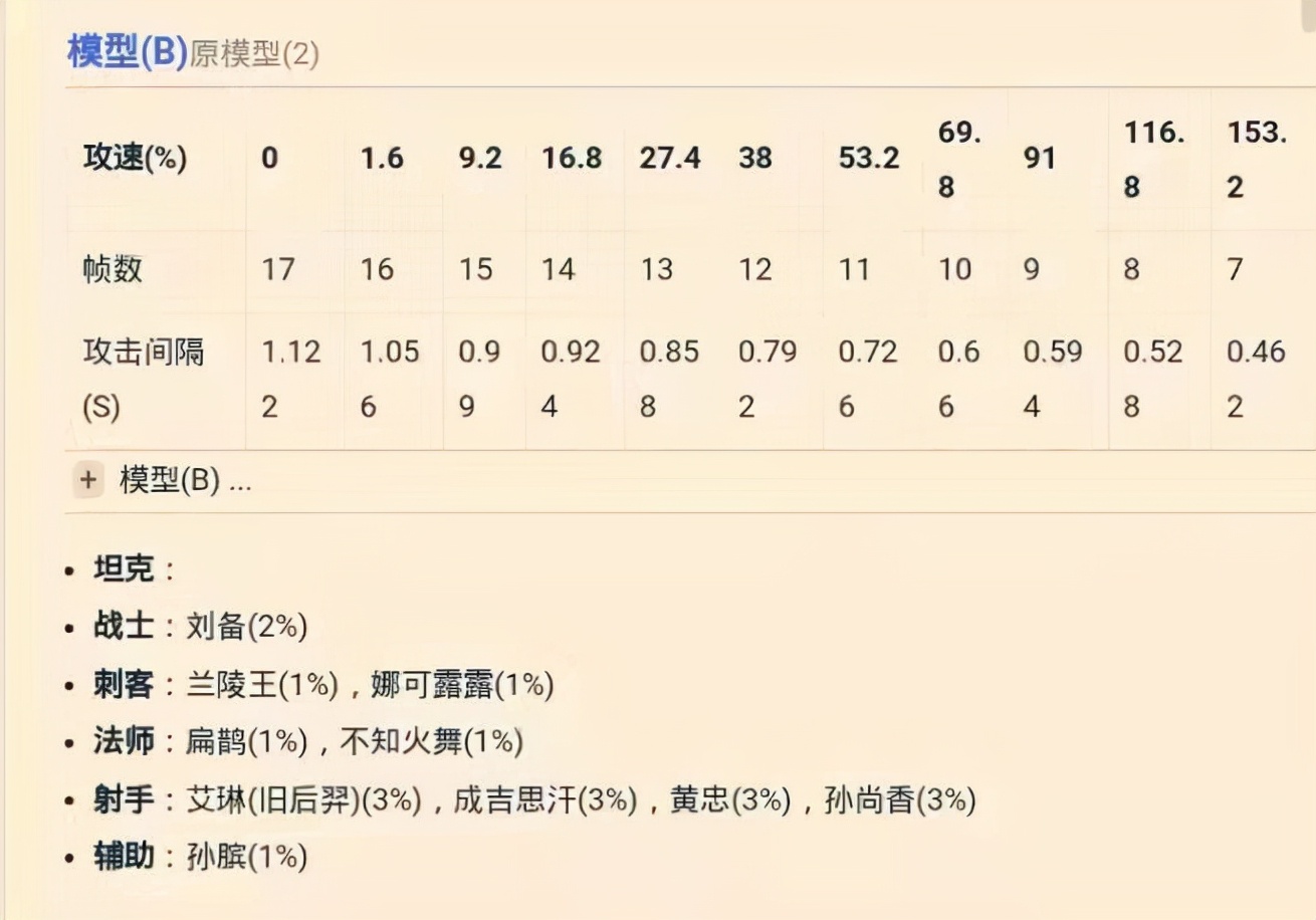 王者榮耀：你了解攻速閾值嗎？