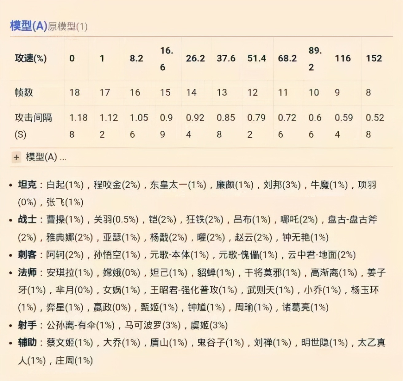 王者榮耀：你了解攻速閾值嗎？