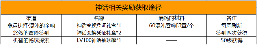 DNF：利用好活動即可獨當一面！回歸玩家養成指南