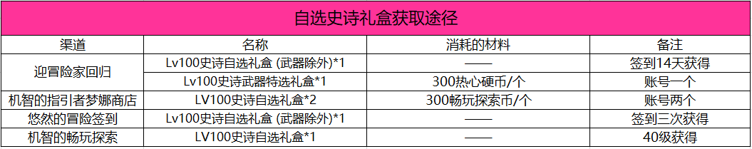 DNF：利用好活動即可獨當一面！回歸玩家養成指南