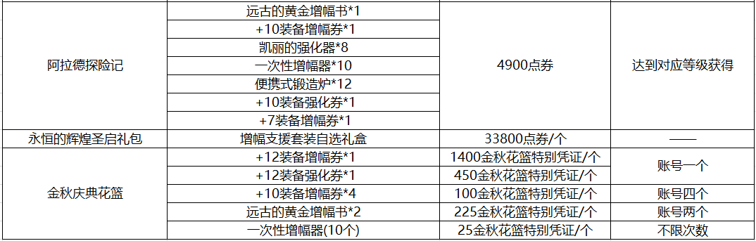 DNF：利用好活動即可獨當一面！回歸玩家養成指南