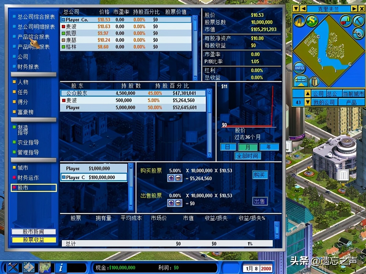 喜歡模擬經營的小伙伴看過來，《金融帝國2》一款足夠經典老游戲