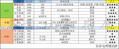 三國志戰略版s級戰法排