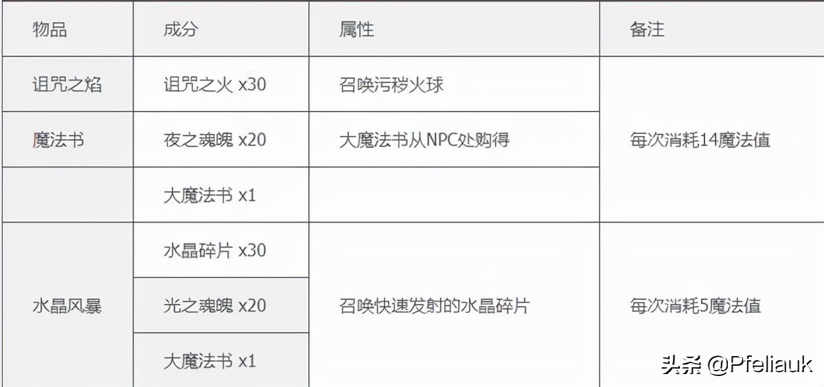 泰拉瑞亞1.4漢化版