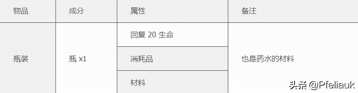 泰拉瑞亞1.4漢化版