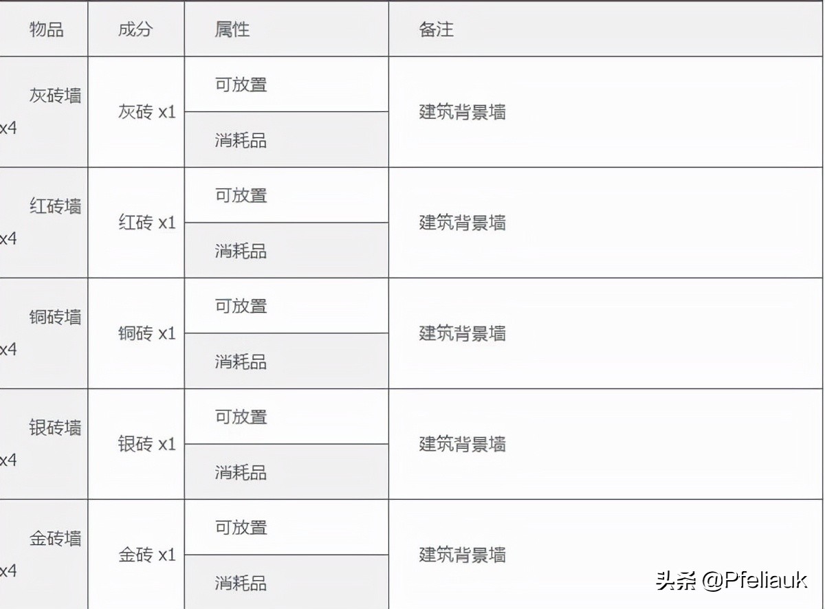 泰拉瑞亞1.4漢化版