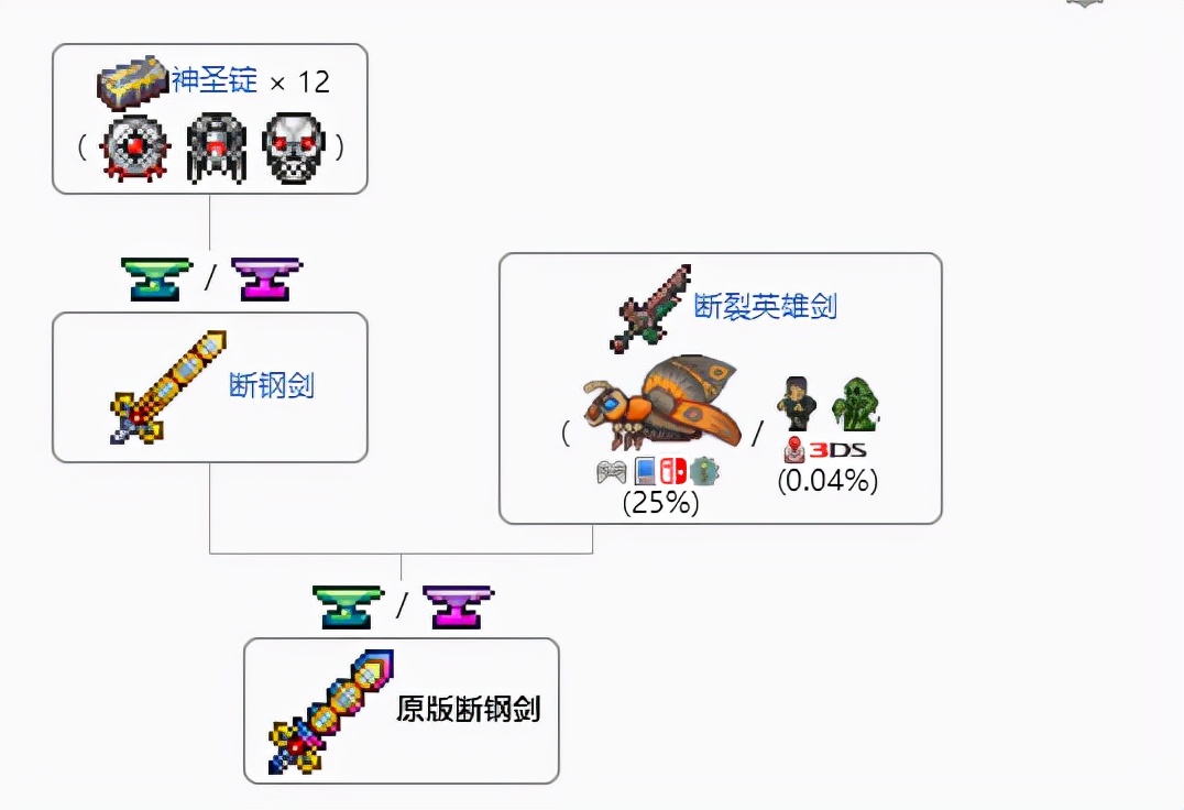 泰拉瑞亞手游天頂劍太難造？全部材料獲取方式一覽，助你早日畢業