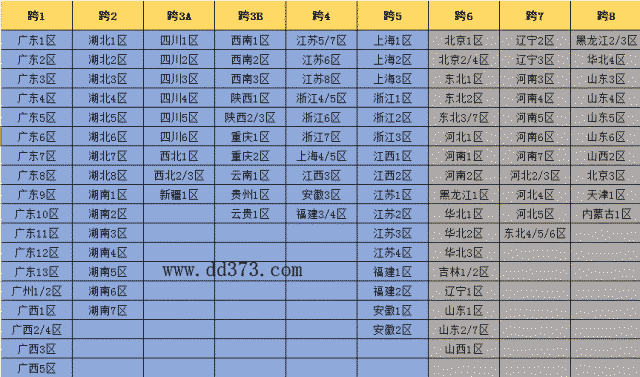 DNF：轉跨區何時能到來？新版本玩家越來越多分布不勻盼轉區