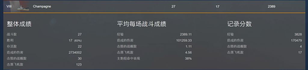 戰艦世界:亞服香檳首日小評+玩法思路