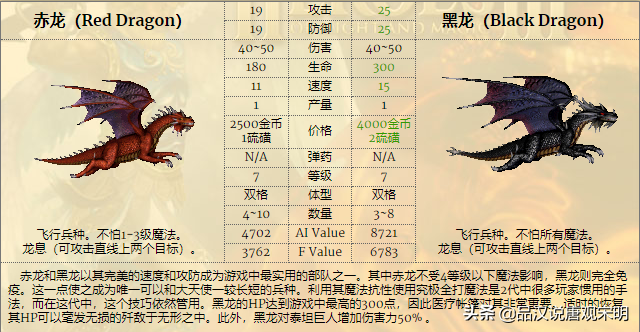 英雄無敵4的神奇設定:重新成為霸主的黑龍與跌落神壇的大天使