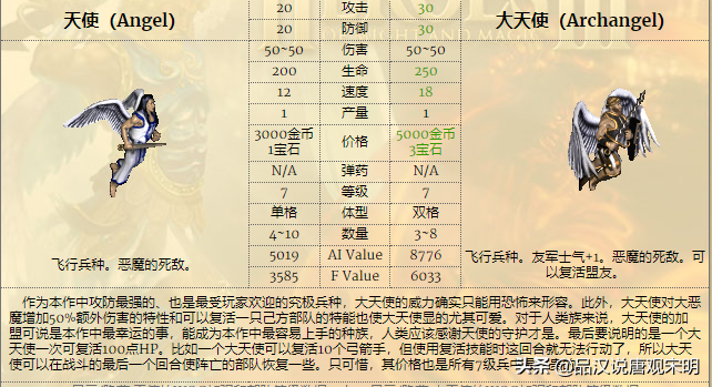 英雄無敵4的神奇設定:重新成為霸主的黑龍與跌落神壇的大天使