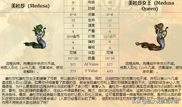 英雄無敵4的神奇設定:重新成為霸主的黑龍與跌落神壇的大天使
