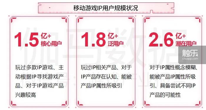 《夢三國手游》:老IP的新玩法