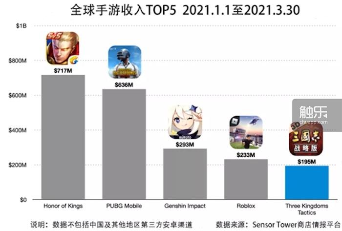 《夢三國手游》:老IP的新玩法