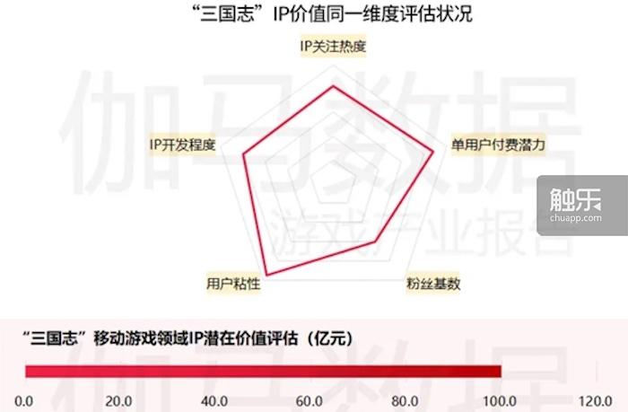 《夢三國手游》:老IP的新玩法