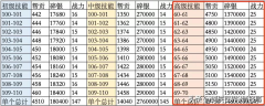 天涯明月刀升級靠什么（