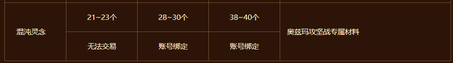 DNF：百變怪裝備全面科普，合理使用可大幅縮短畢業時間