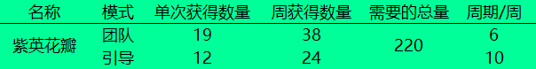 DNF：百變怪裝備全面科普，合理使用可大幅縮短畢業時間