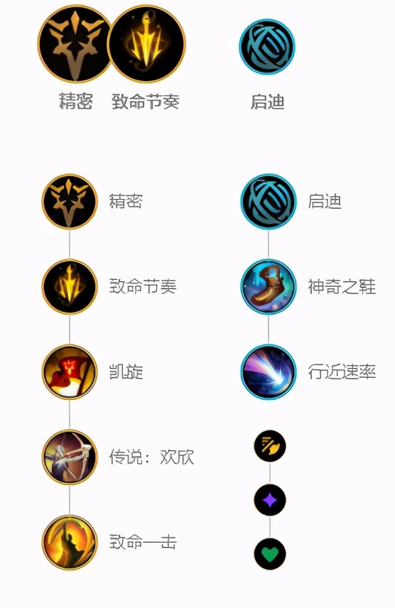 LOL：11.7寒冰韋魯斯獲得加強，或將脫離冷板凳成下路新寵
