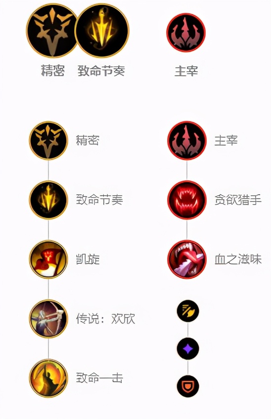 LOL：11.7寒冰韋魯斯獲得加強，或將脫離冷板凳成下路新寵