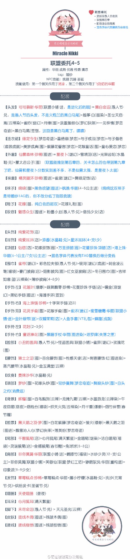 奇跡暖暖聯盟第四章委托高分攻略合集
