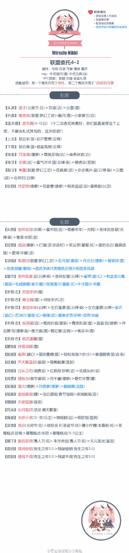 奇跡暖暖聯盟第四章委托高分攻略合集