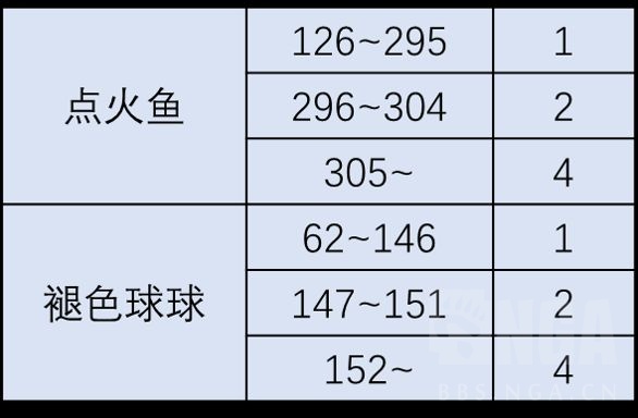 最終幻想14:采集職業捕魚人全流程攻略&個人心得分享