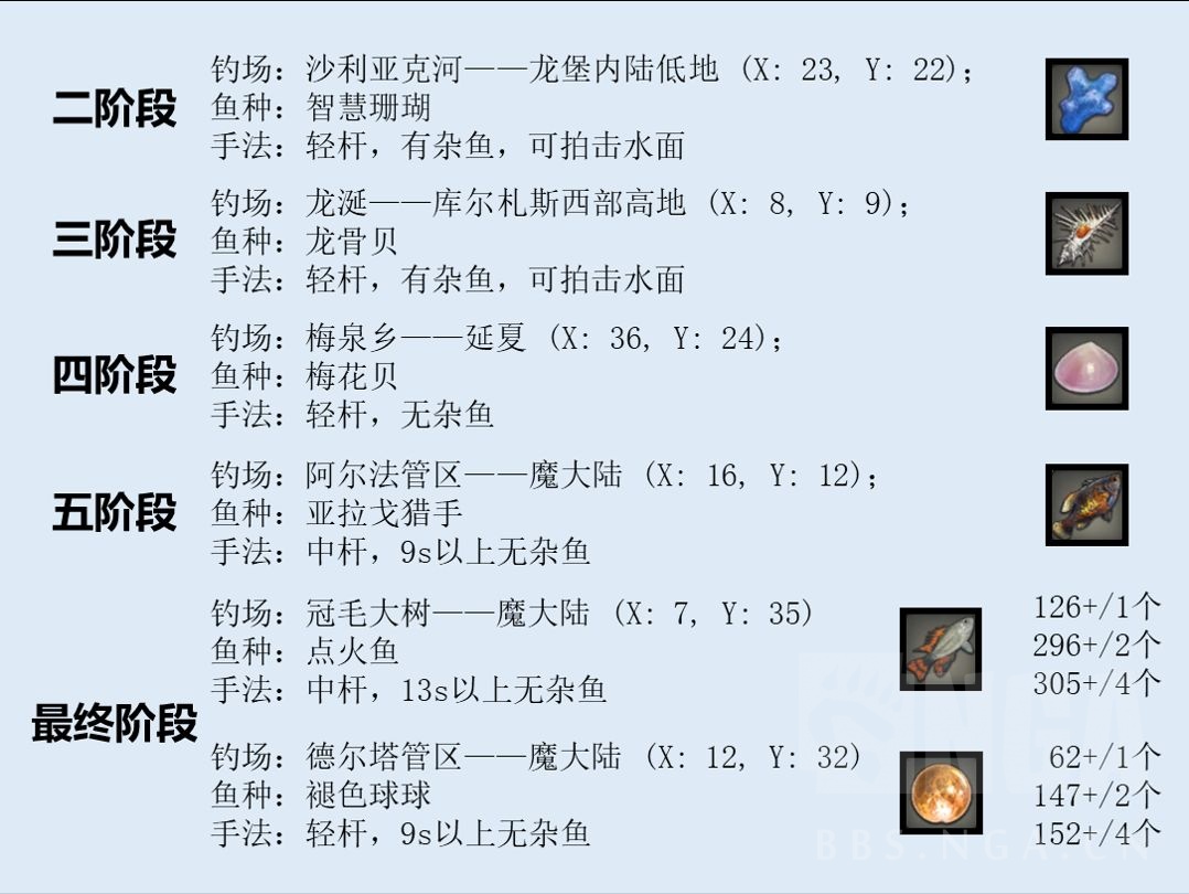 最終幻想14:采集職業捕魚人全流程攻略&個人心得分享