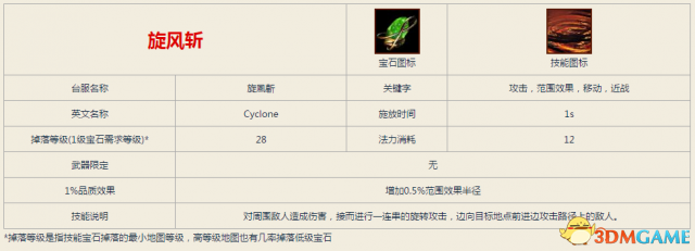 流放之路野蠻人BD火斧旋風斬 碾壓過圖暴徒攻略