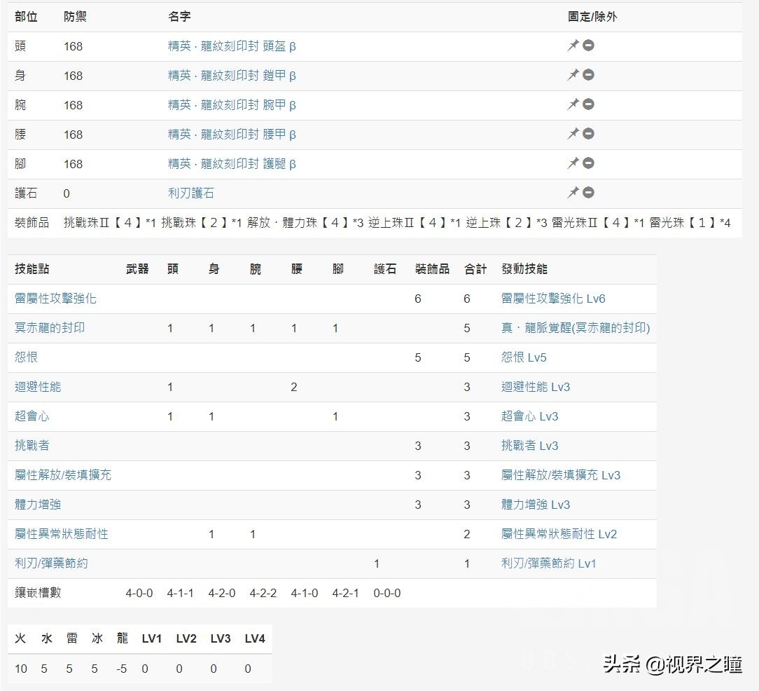 游戲怪物獵人世界武器攻略:屬性彈輕弩配裝及思路推薦